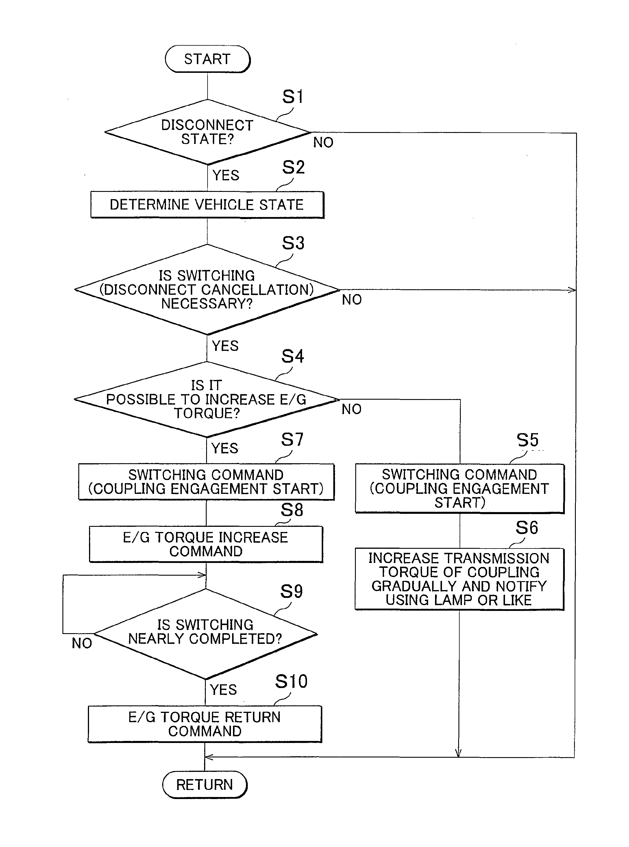 Control system for four-wheel drive vehicle