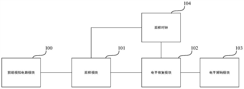 A kind of fsk demodulator, related equipment and method