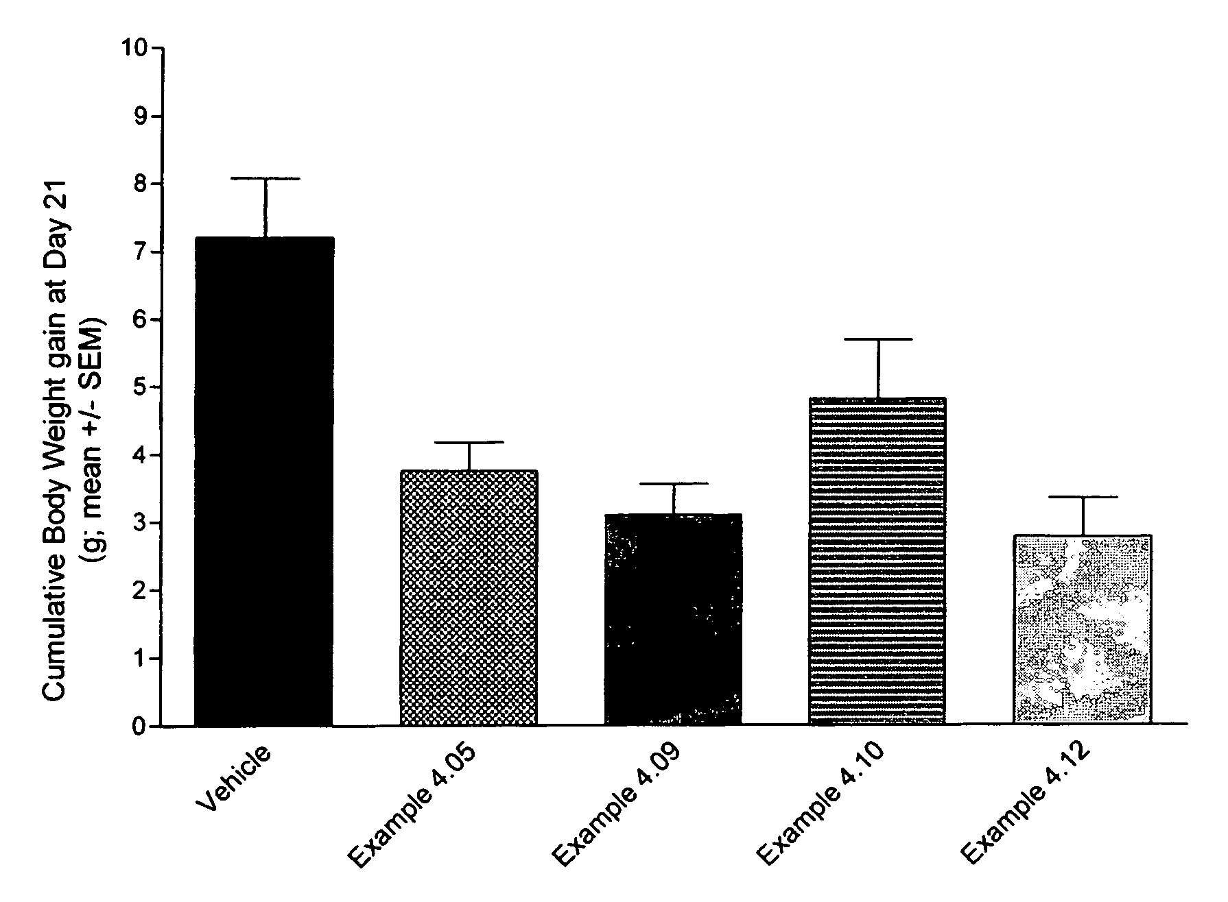 Cannabinoid Receptor Modulators