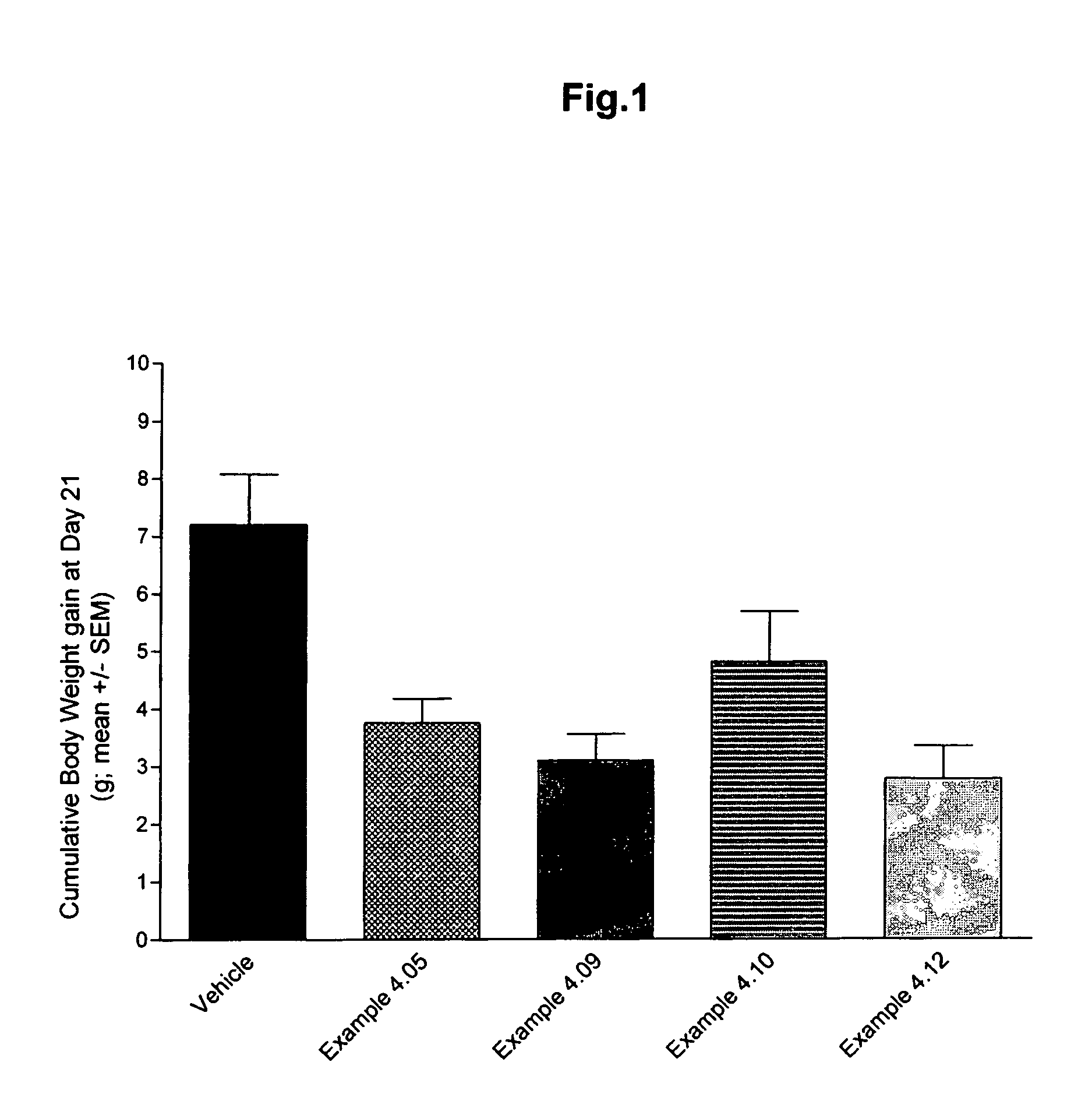 Cannabinoid Receptor Modulators