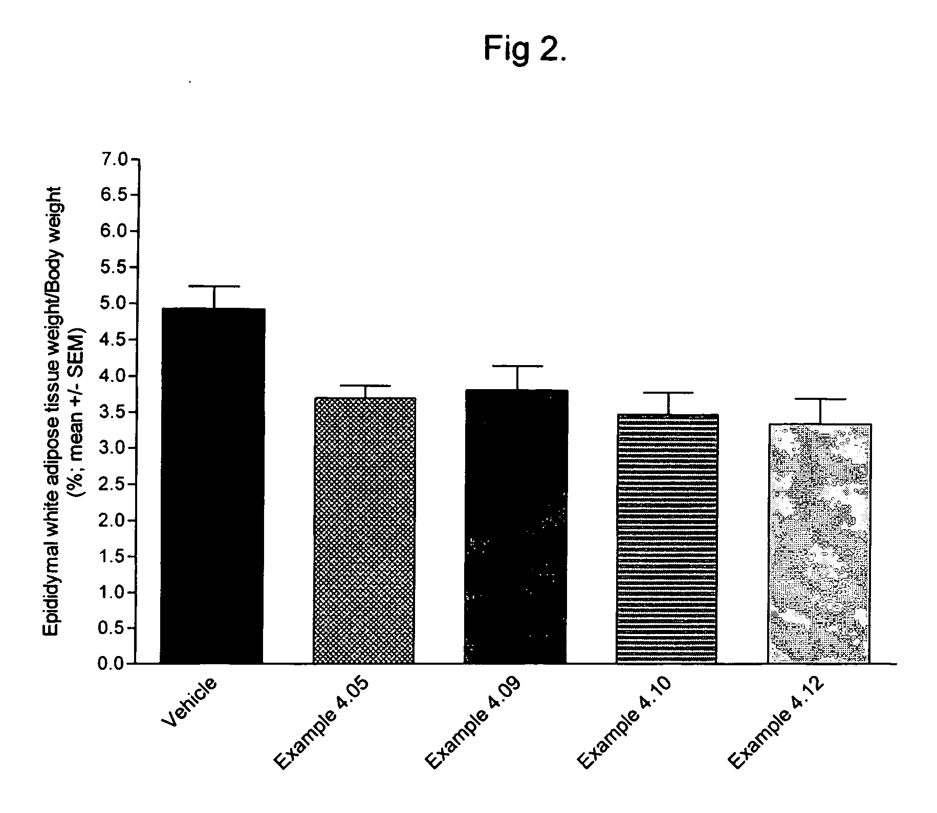 Cannabinoid Receptor Modulators