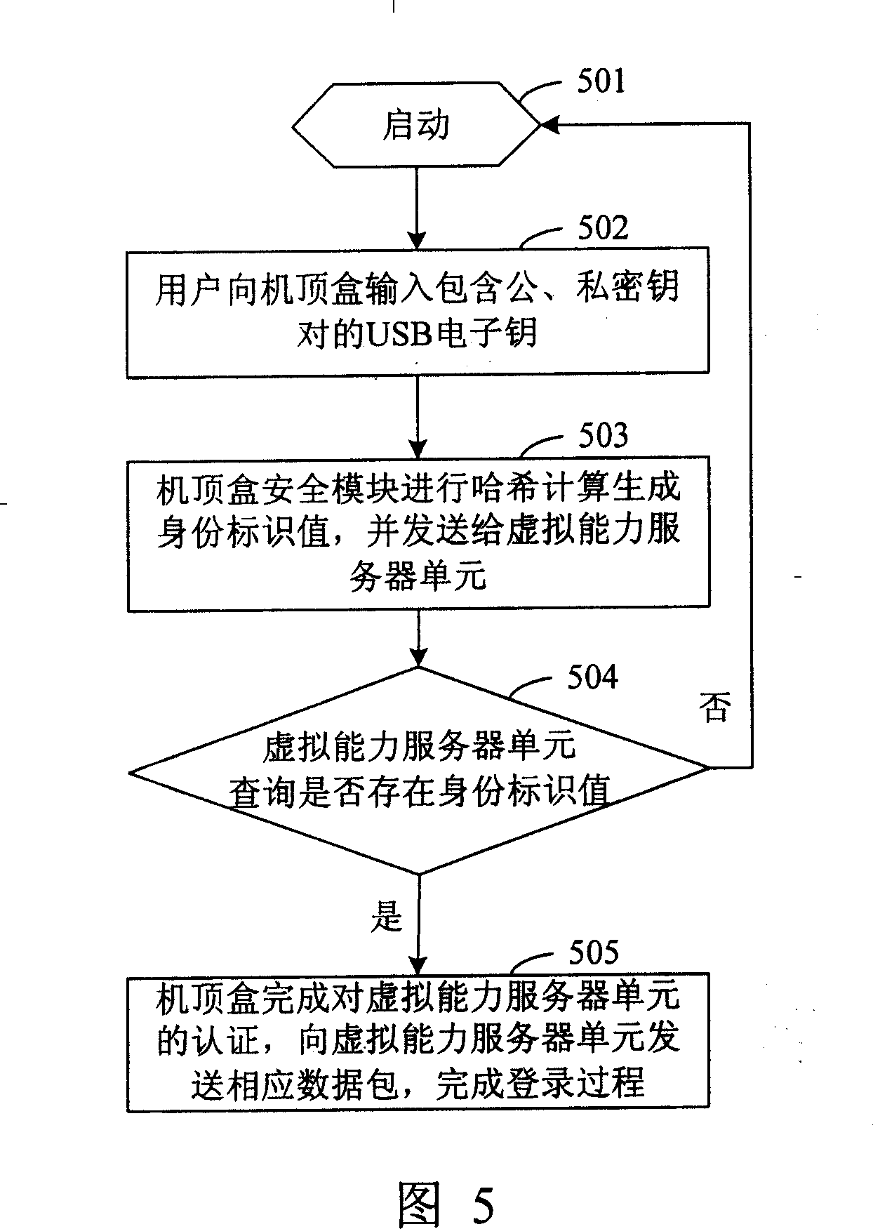 Household informatization system