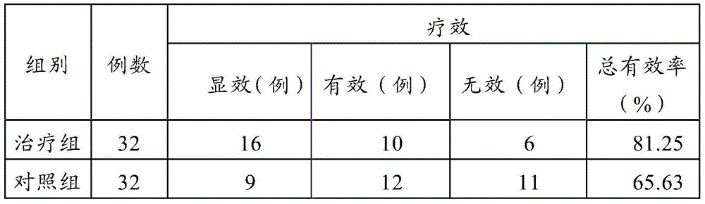 Traditional Chinese medicine composition for treating chronic liver disease and preparation method thereof