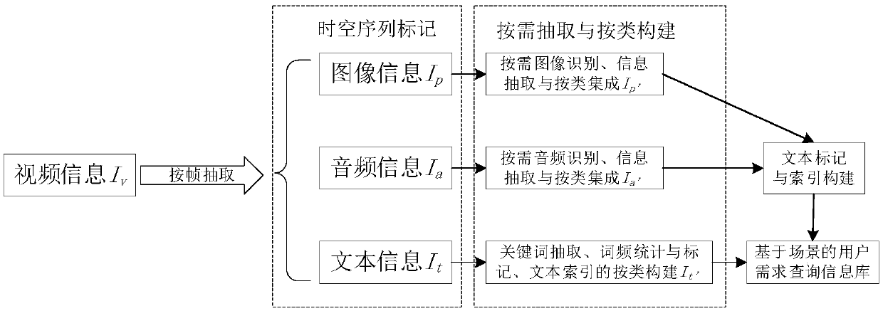 Real-time sharing system and method for road condition information based on vehicle network