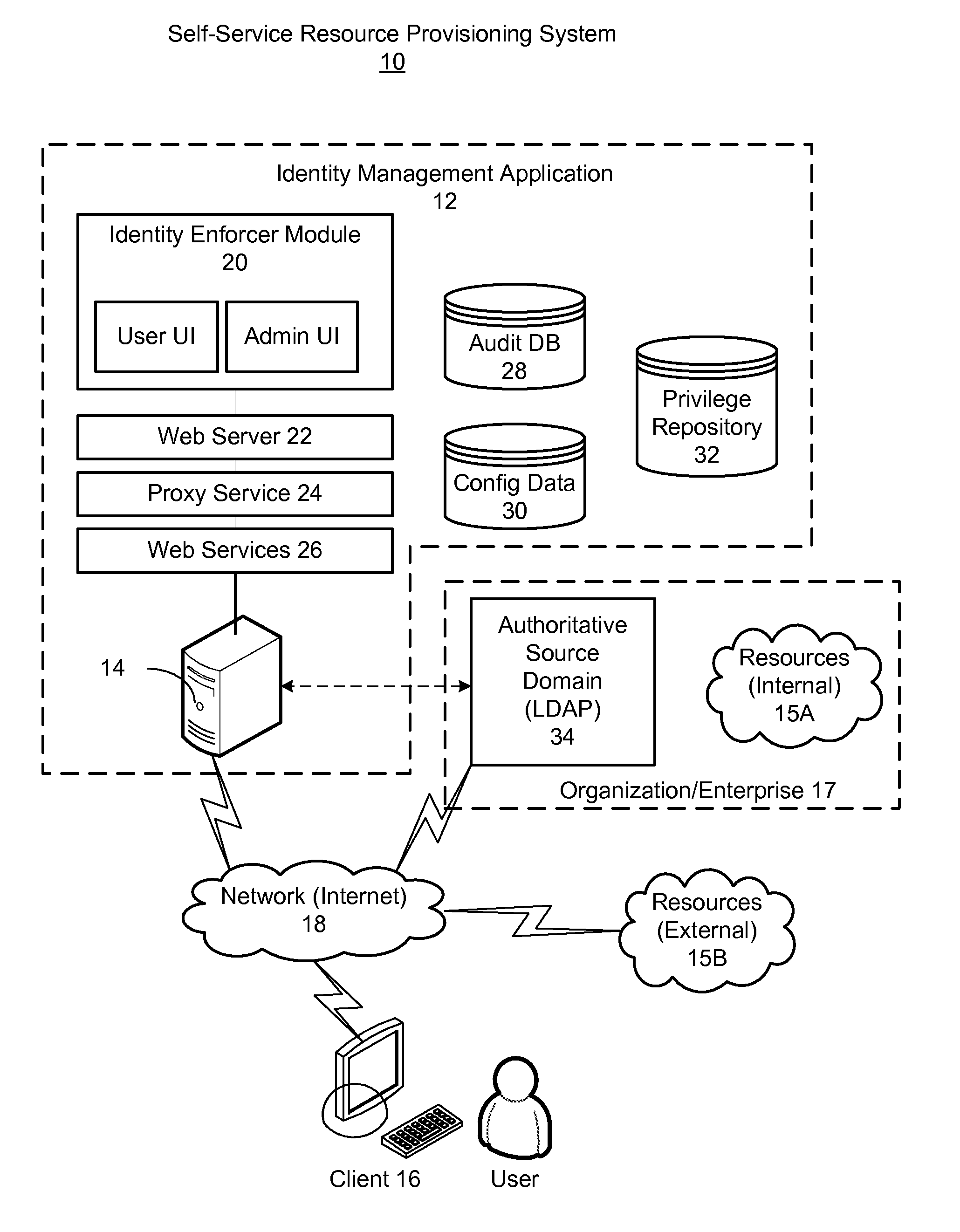 Hybrid meta-directory