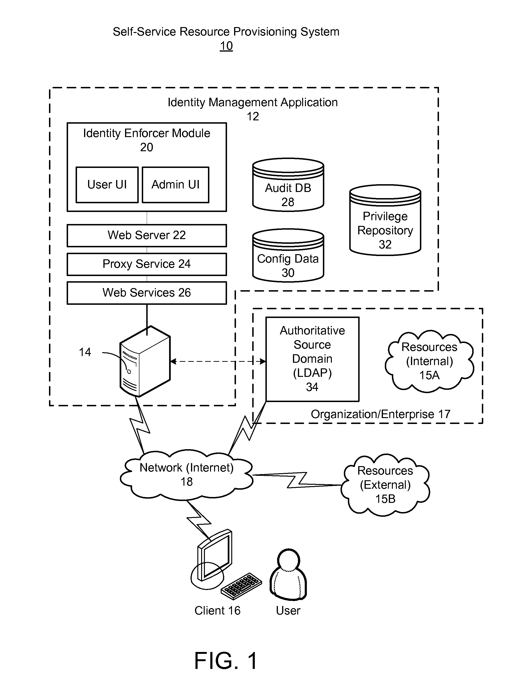 Hybrid meta-directory