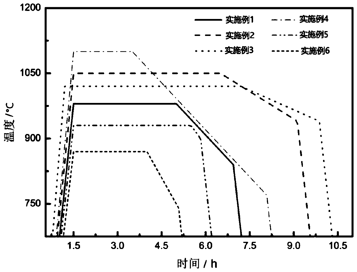 A kind of preparation method of radiation resistant optical fiber