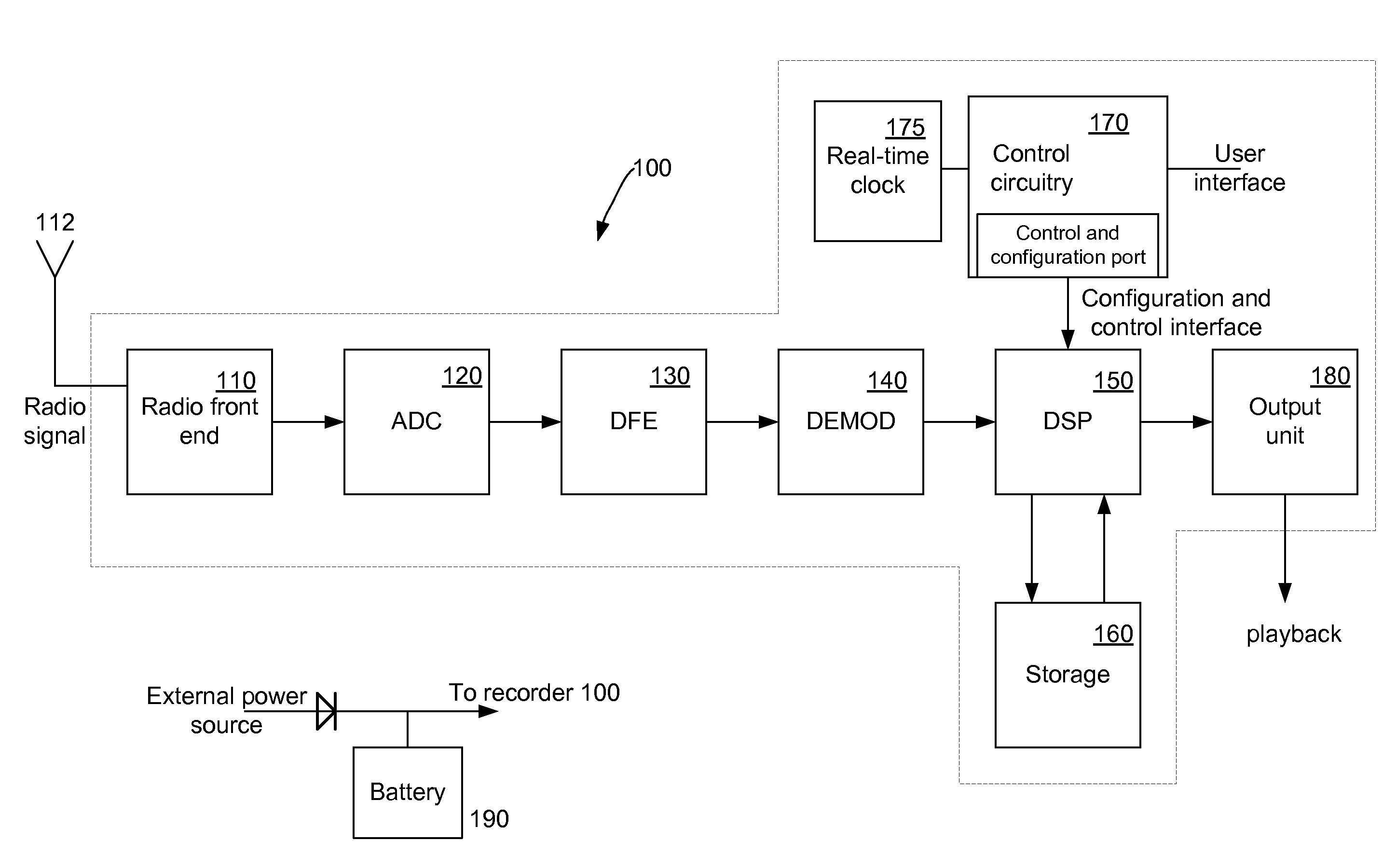 Wideband personal-radio recorder