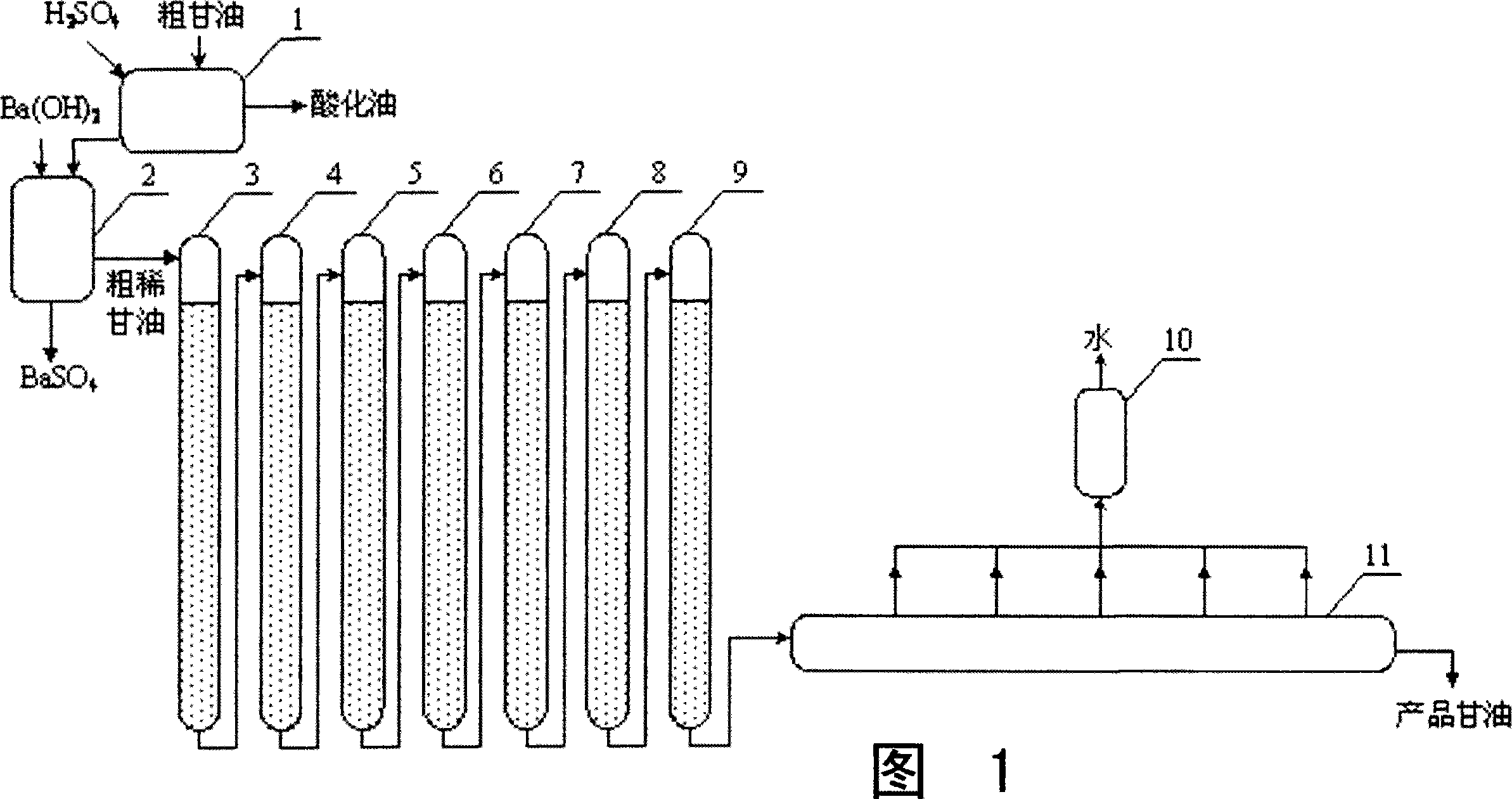 Method for refining biodiesel byproduct glycerin