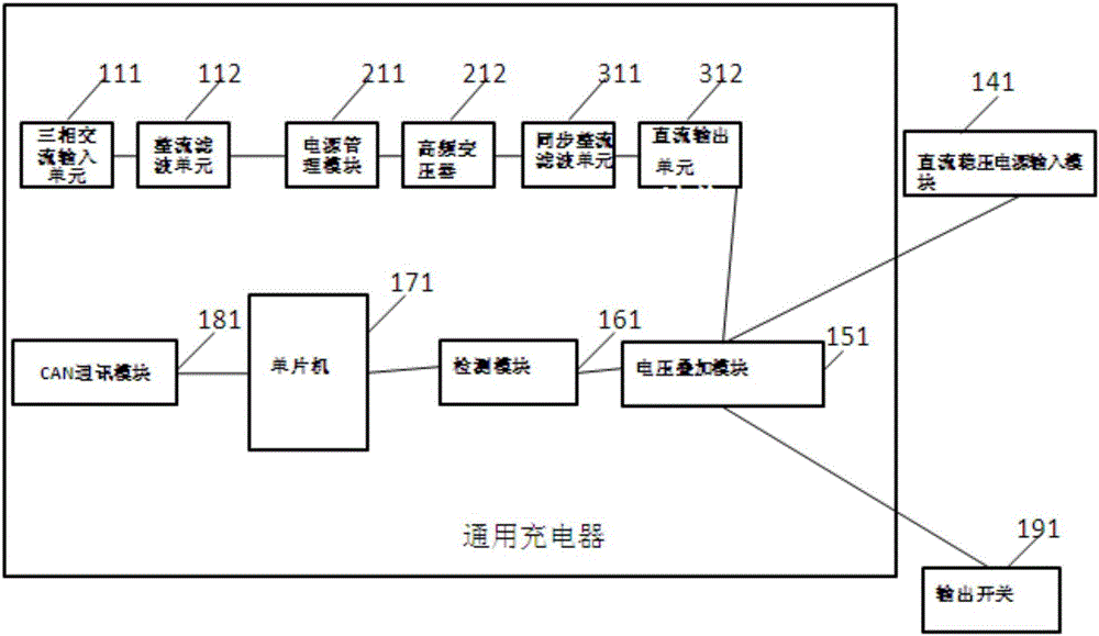 General charger for electric automobile