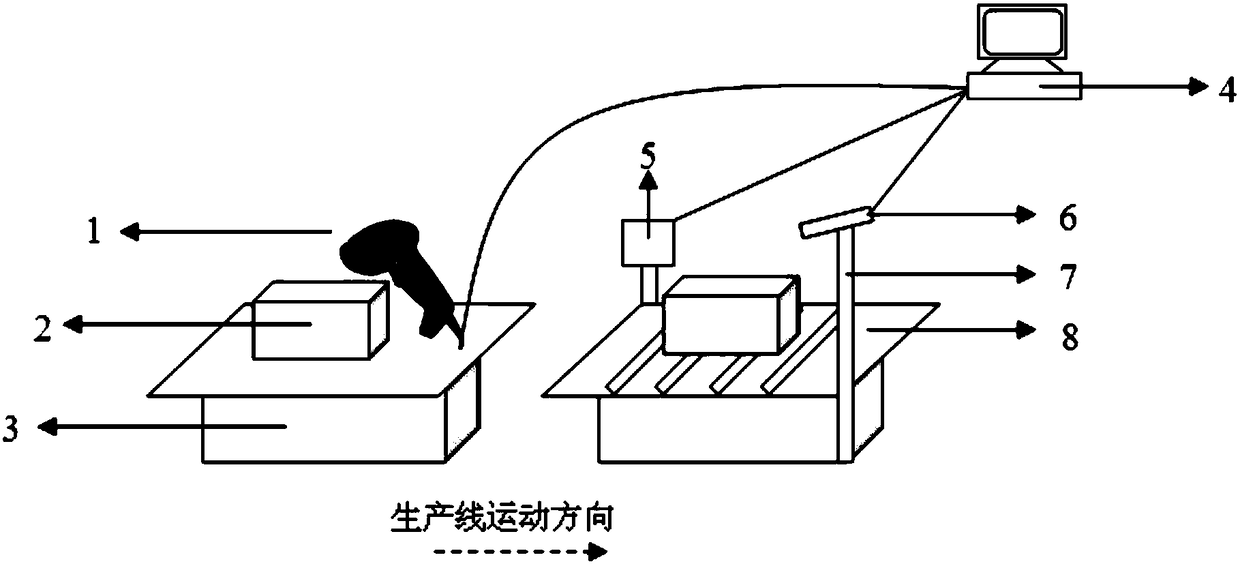 A method and system for monitoring the weight of express delivery sorting process based on image acquisition