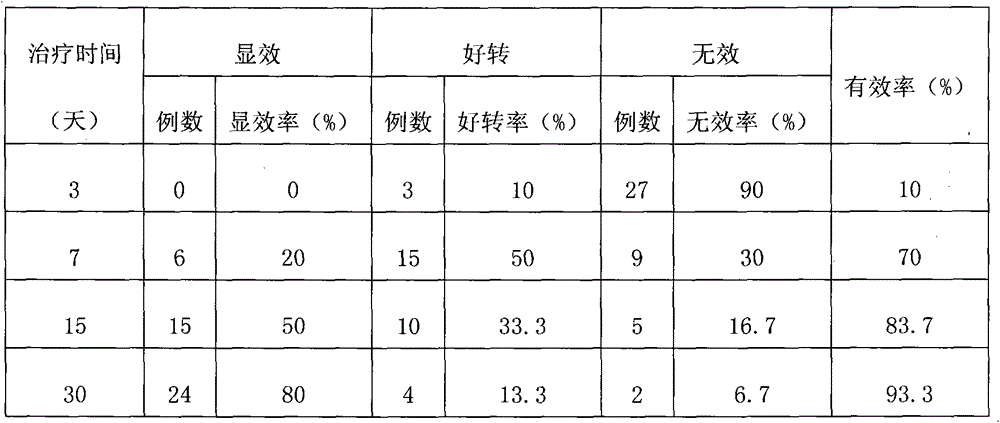 Traditional Chinese medicine preparation for early-stage breast cancer