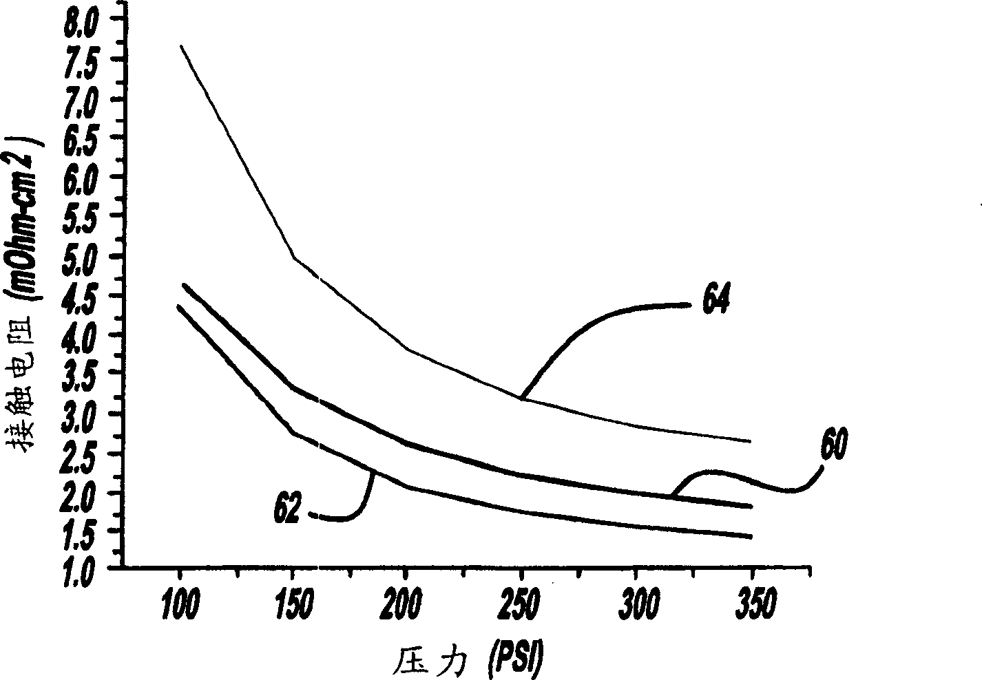 Fuel cell contact element including a tio2 layer and a conductive layer