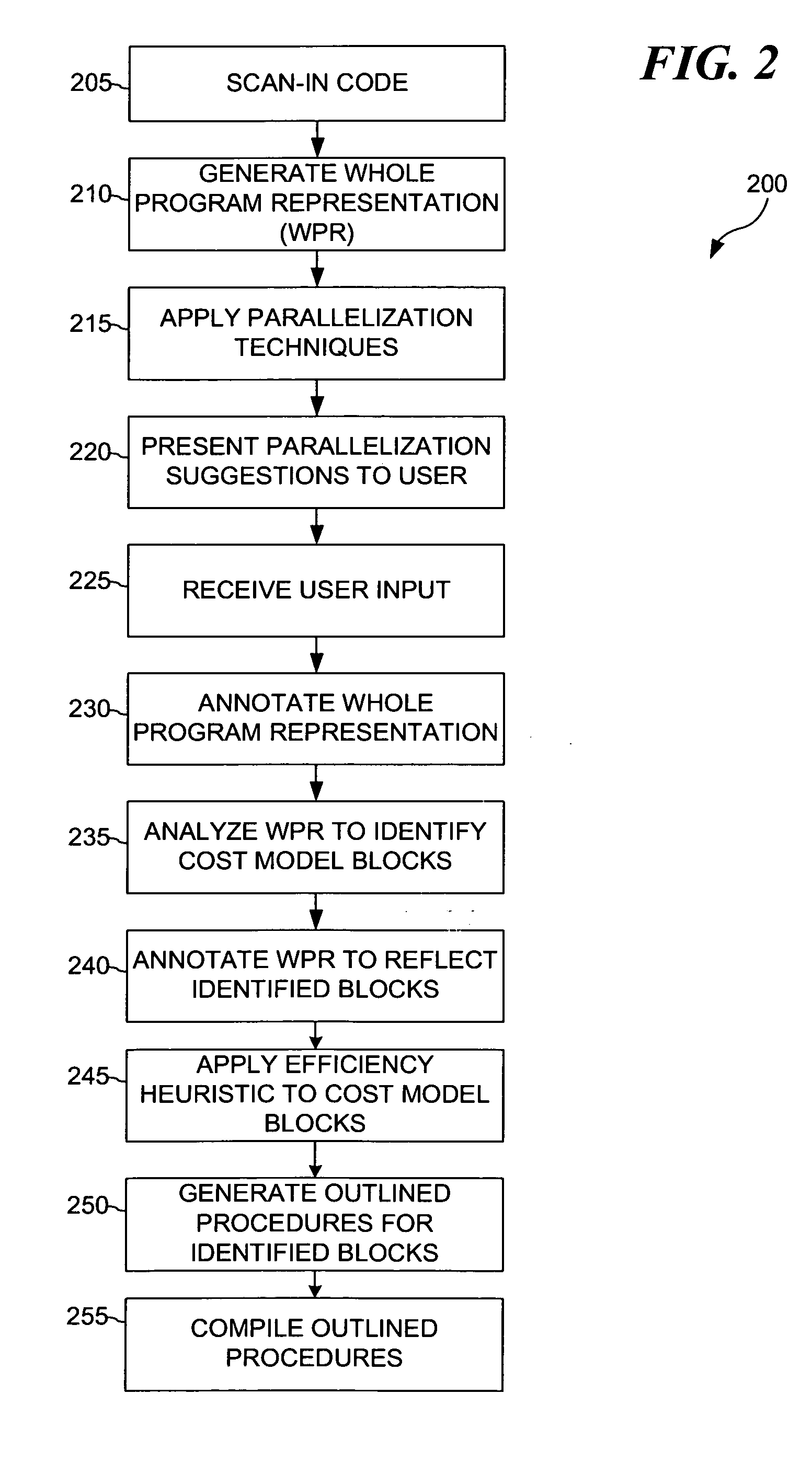 Method and system for exploiting parallelism on a heterogeneous multiprocessor computer system