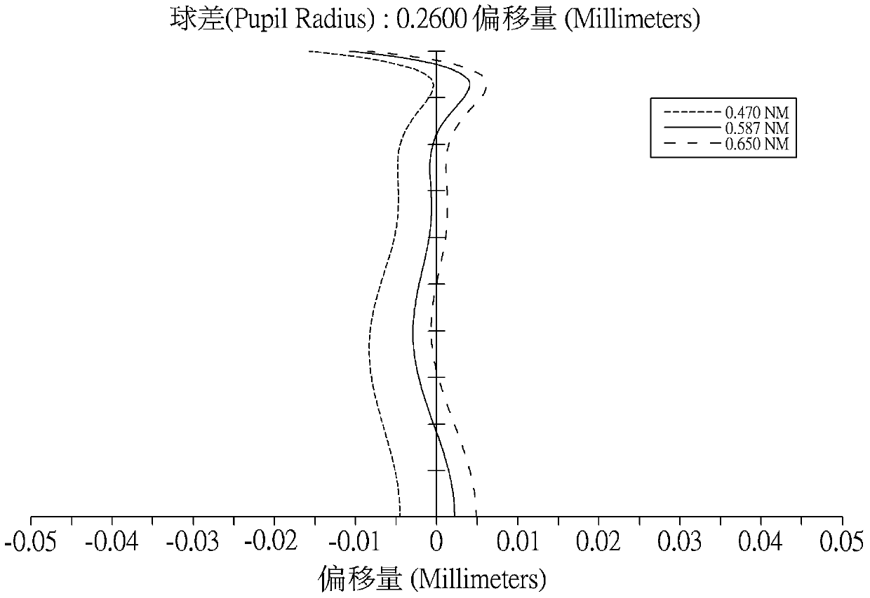 Optical image-taking lens