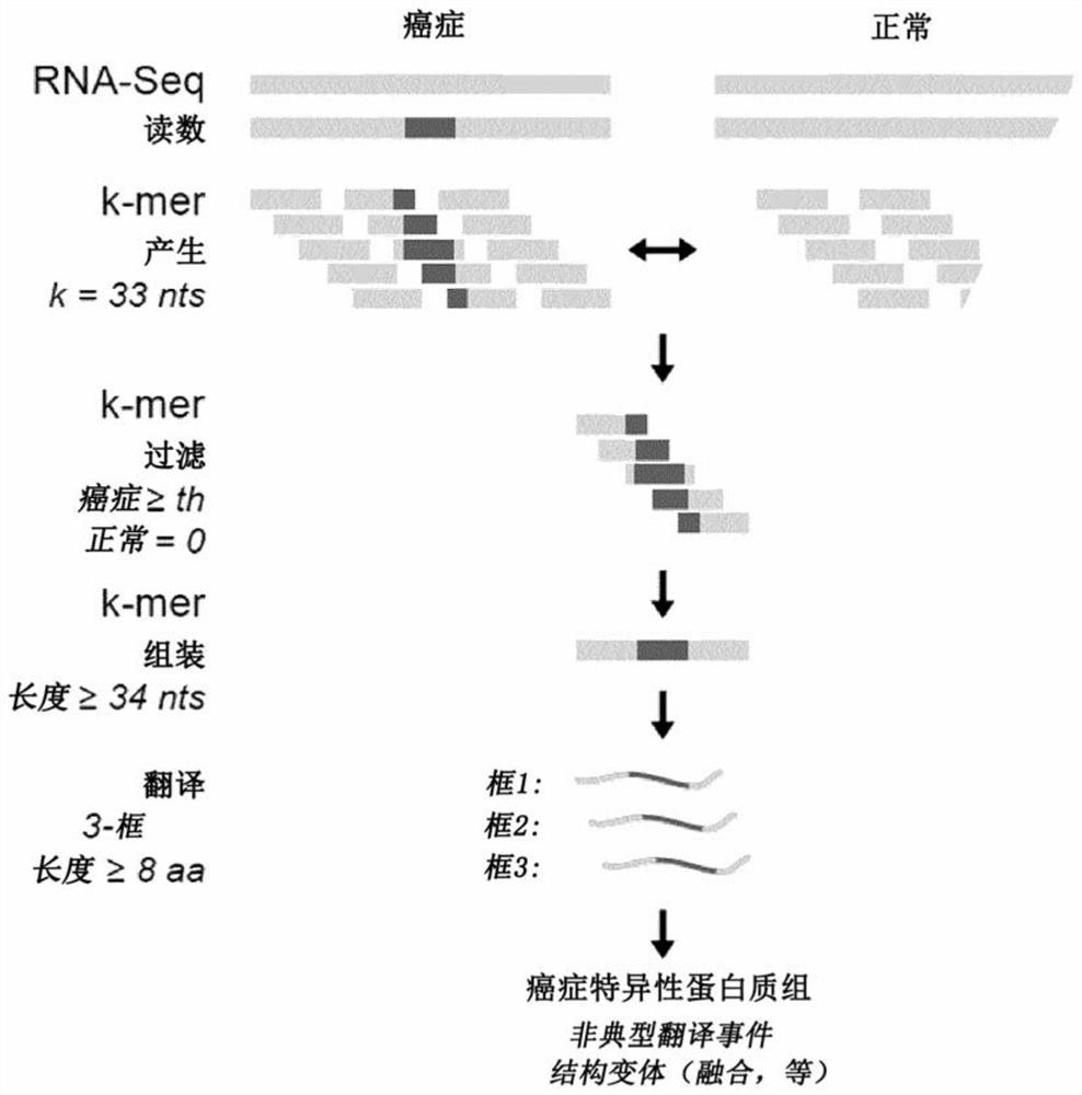 Proteogenomic-based method for identifying tumor-specific antigens