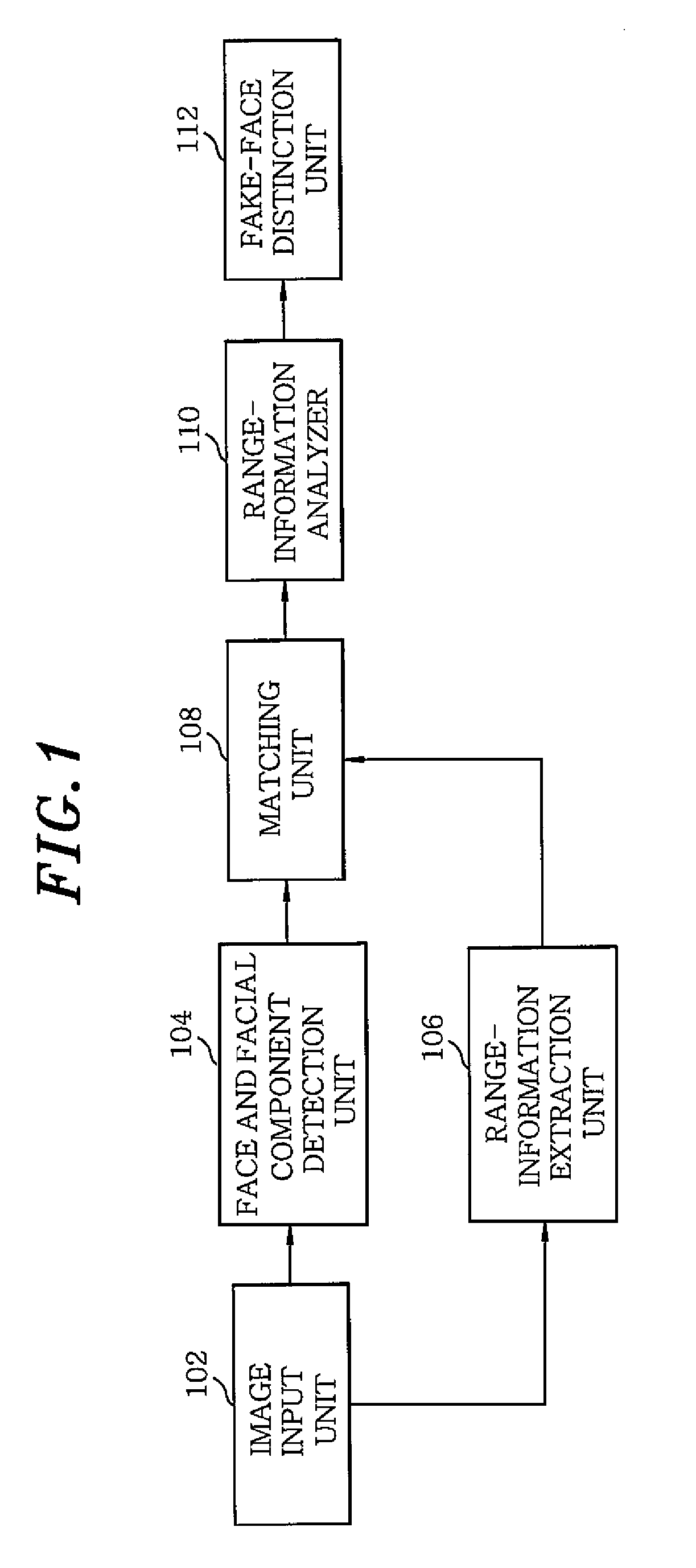 Method and apparatus for fake-face detection using range information