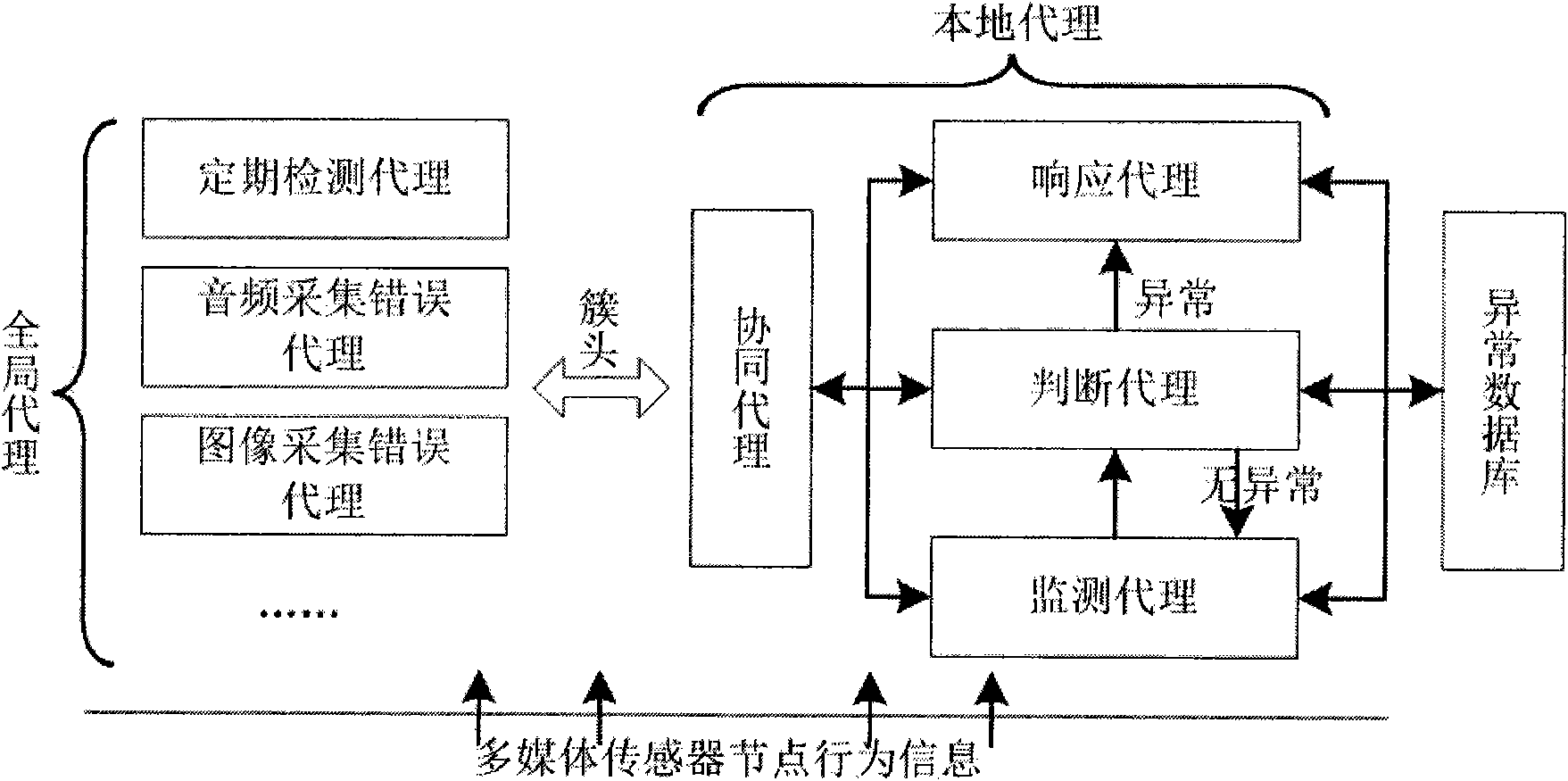 Multi-agent anomaly detection method based on Internet of things