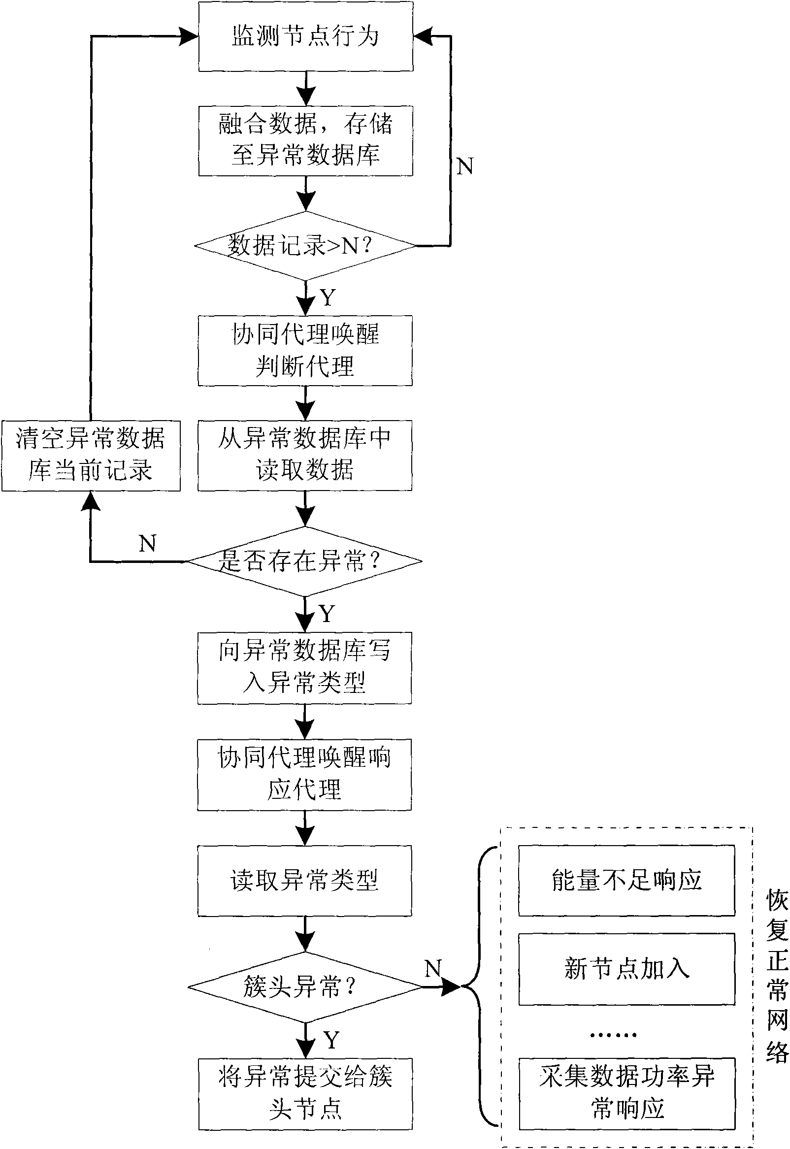 Multi-agent anomaly detection method based on Internet of things