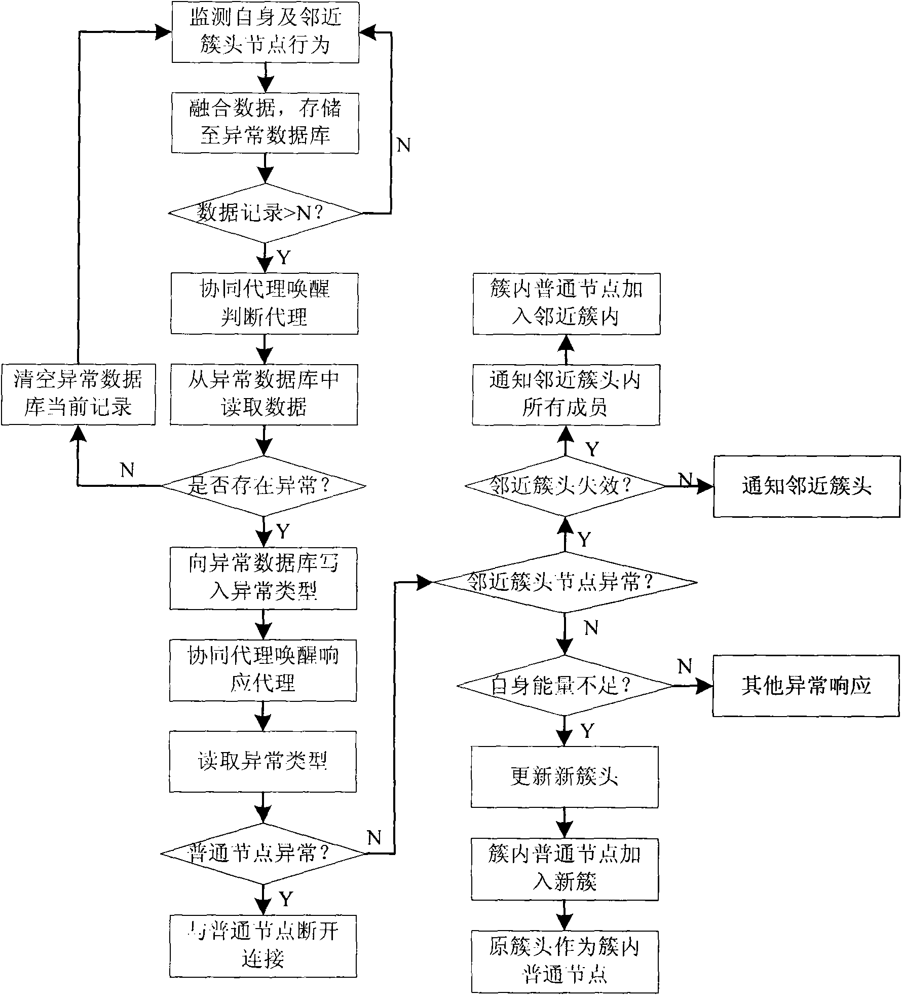 Multi-agent anomaly detection method based on Internet of things