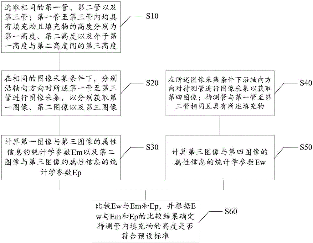 Method and device for detecting position of filling material in pipe