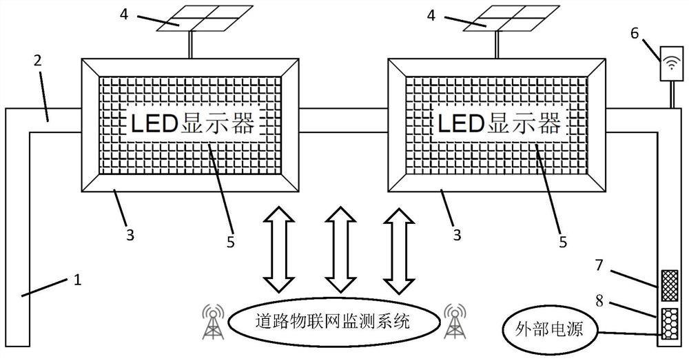 Intelligent LED indication board based on road Internet of Things monitoring system