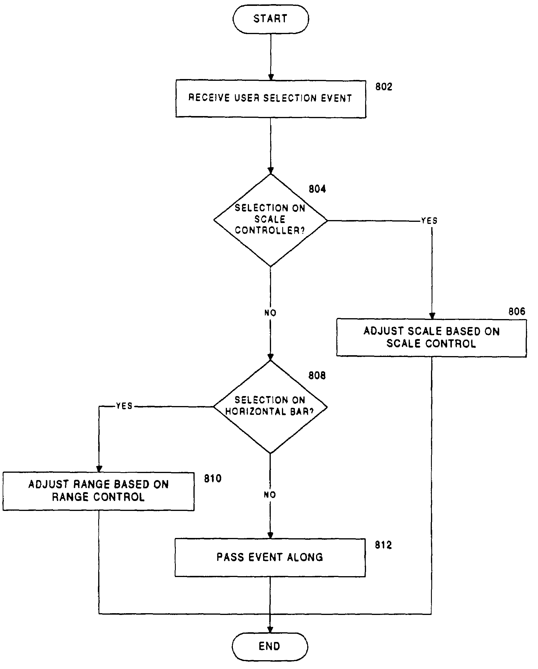 Scalable scroll controller