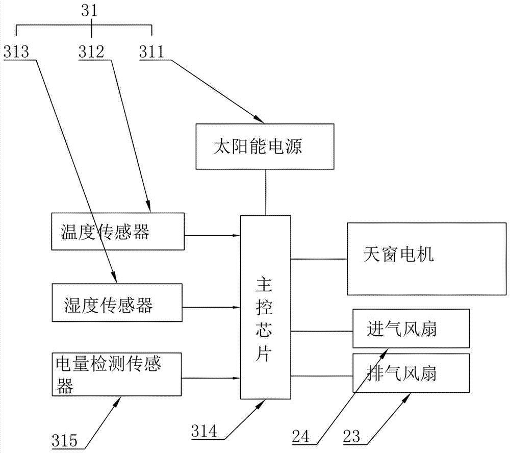 Sun-blocking and automatic temperature controlling automobile window