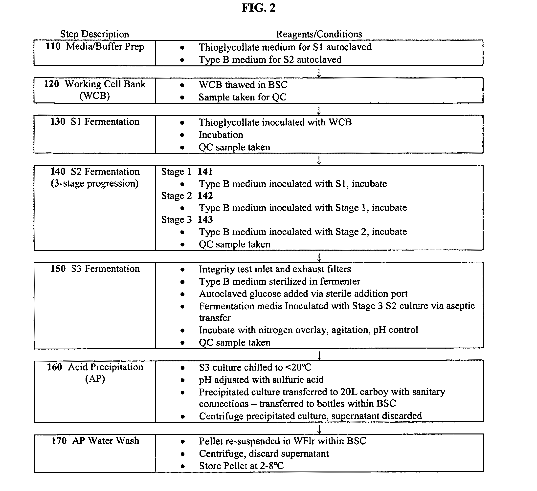 Compositions of activated botulinum holotoxin type B (150 kD)