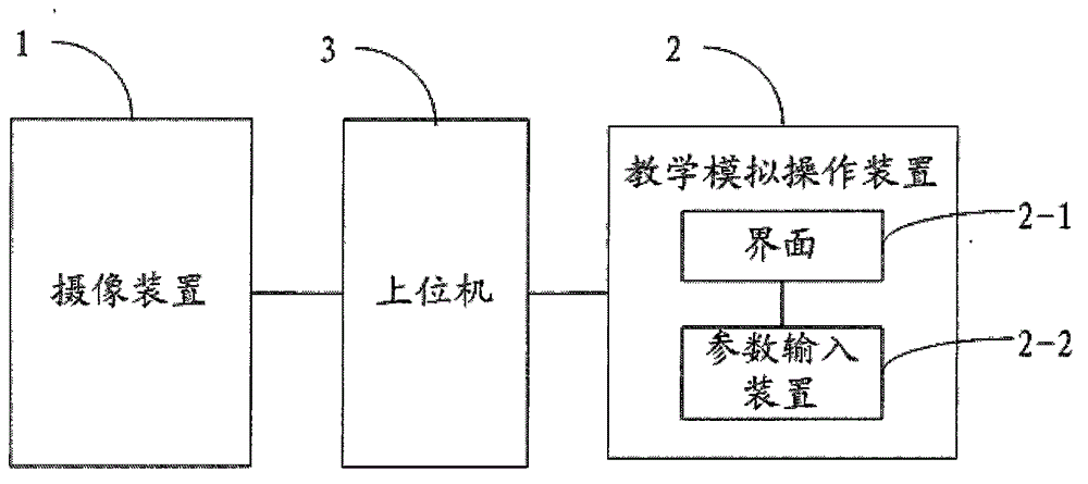 Photography teaching system and method