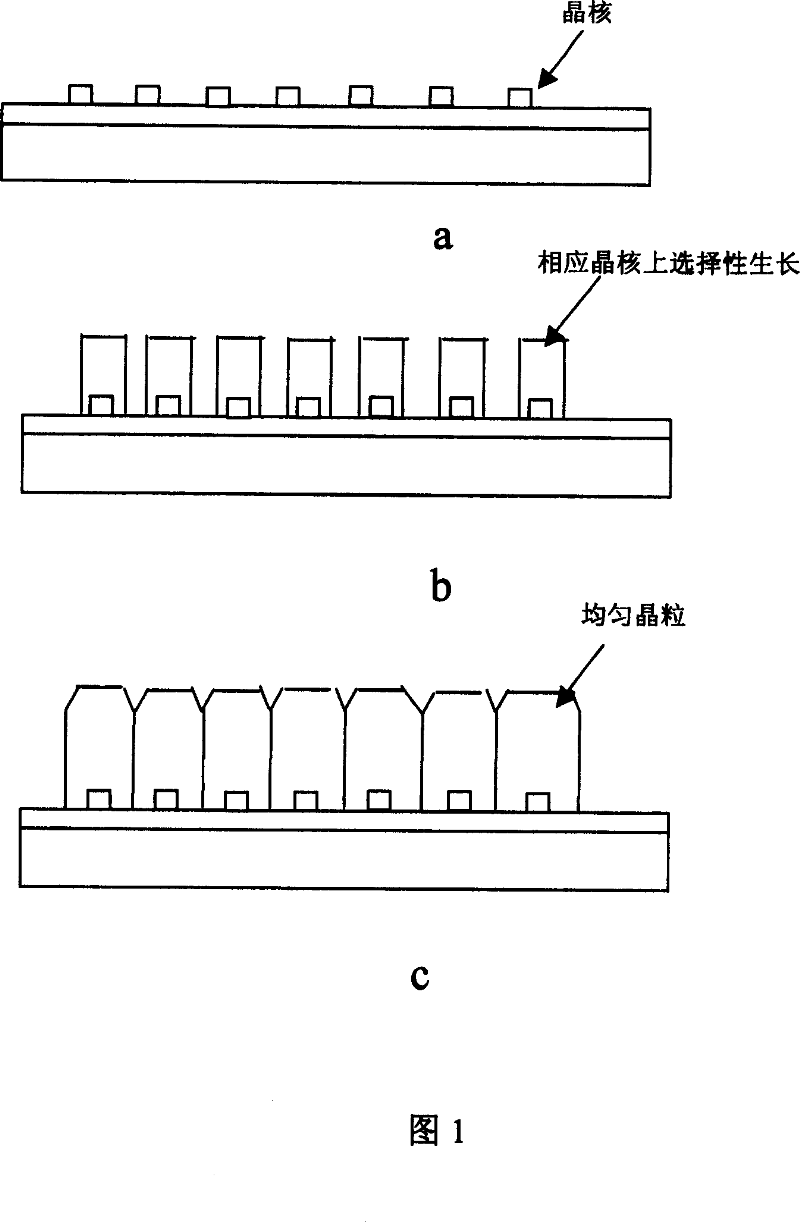 Method for preparing poly crystal germanium silicon film