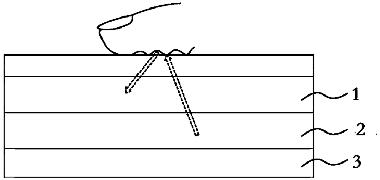 Three-in-one touch control, fingerprint and pressure recognition system and electronic equipment