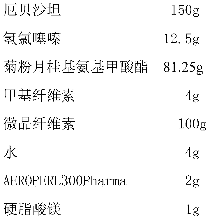 Irbesartan and hydrochlorothiazide tablet and preparation method thereof