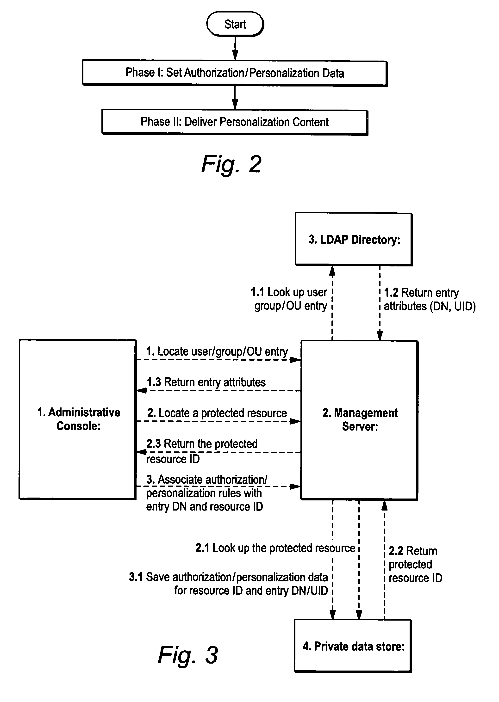 Utilizing LDAP directories for application access control and personalization