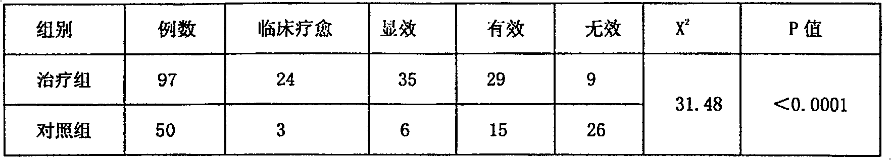 Medicine composition for treating deficiency of the kidney and climacteric syndrome and preparation method thereof