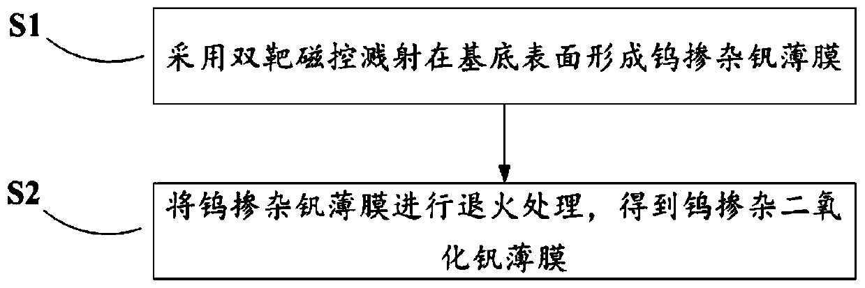 Tungsten-doped vanadium dioxide film, and preparation method and application thereof