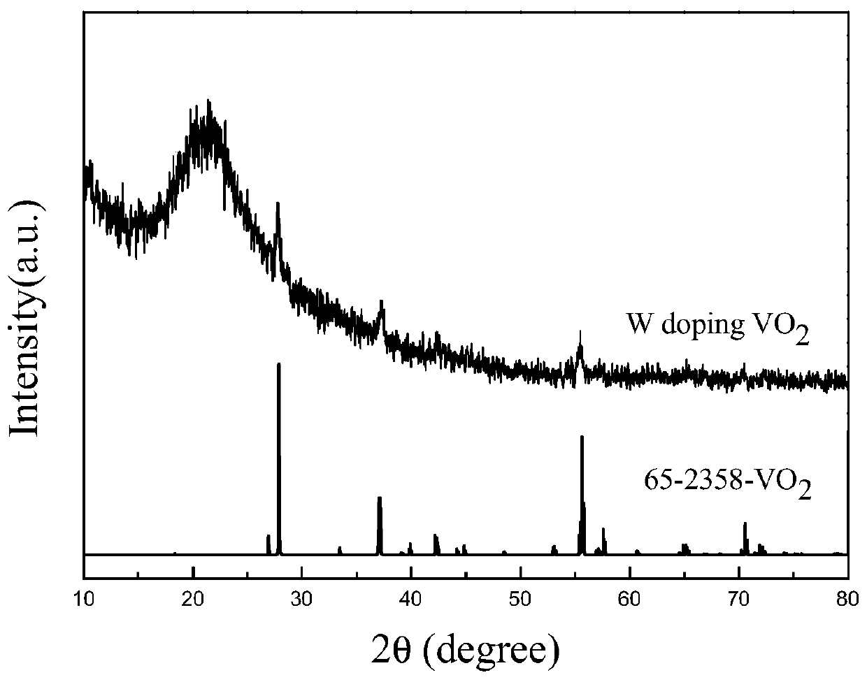 Tungsten-doped vanadium dioxide film, and preparation method and application thereof