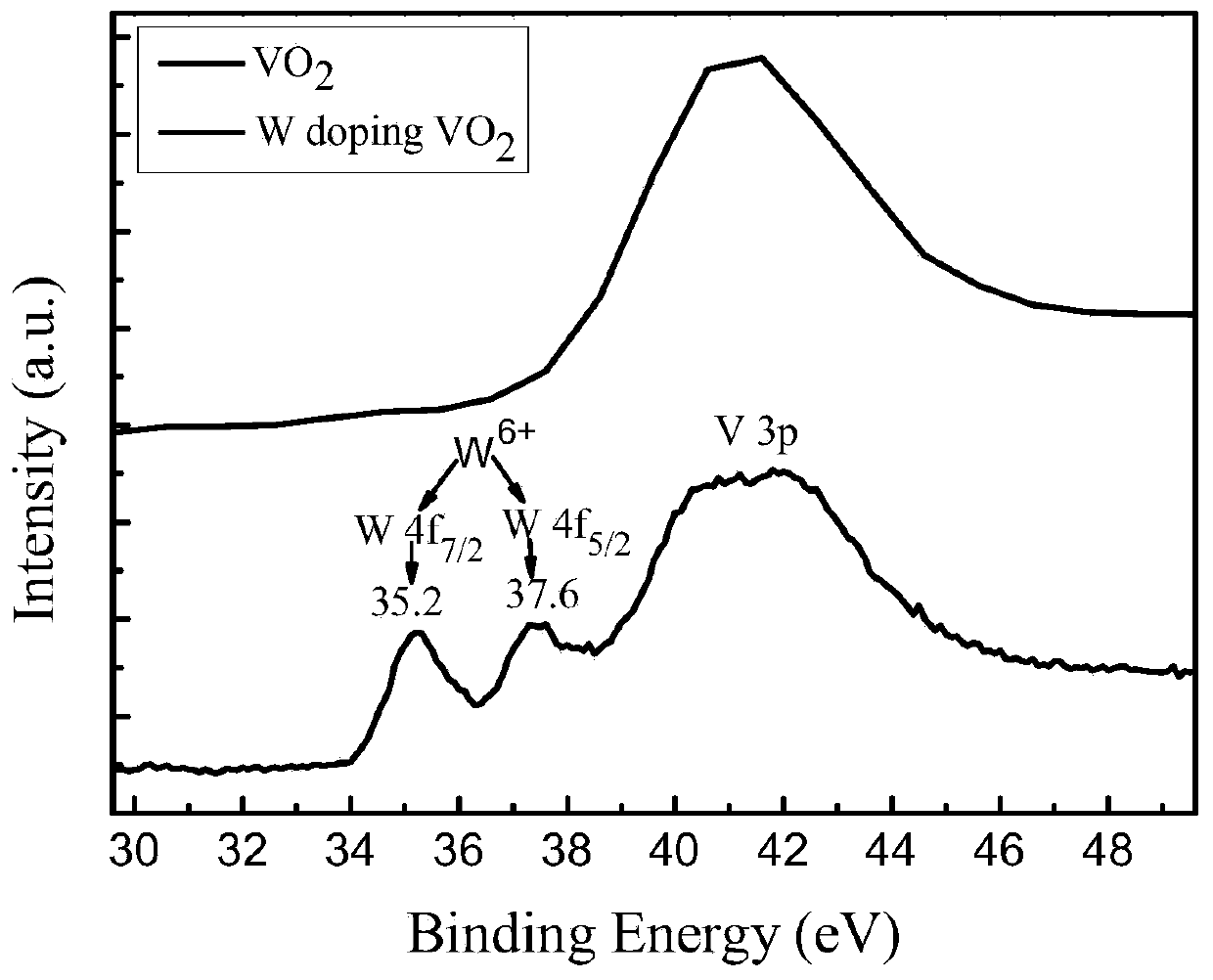 Tungsten-doped vanadium dioxide film, and preparation method and application thereof