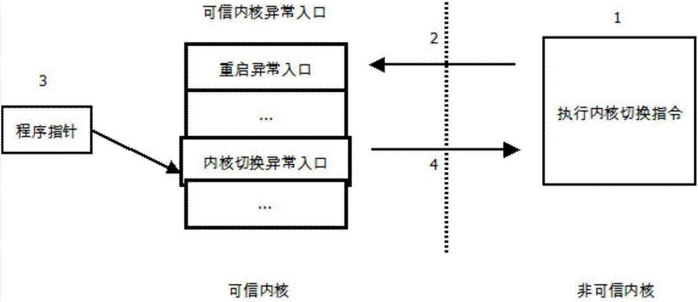 Trusted kernel-based anti-attack data processor