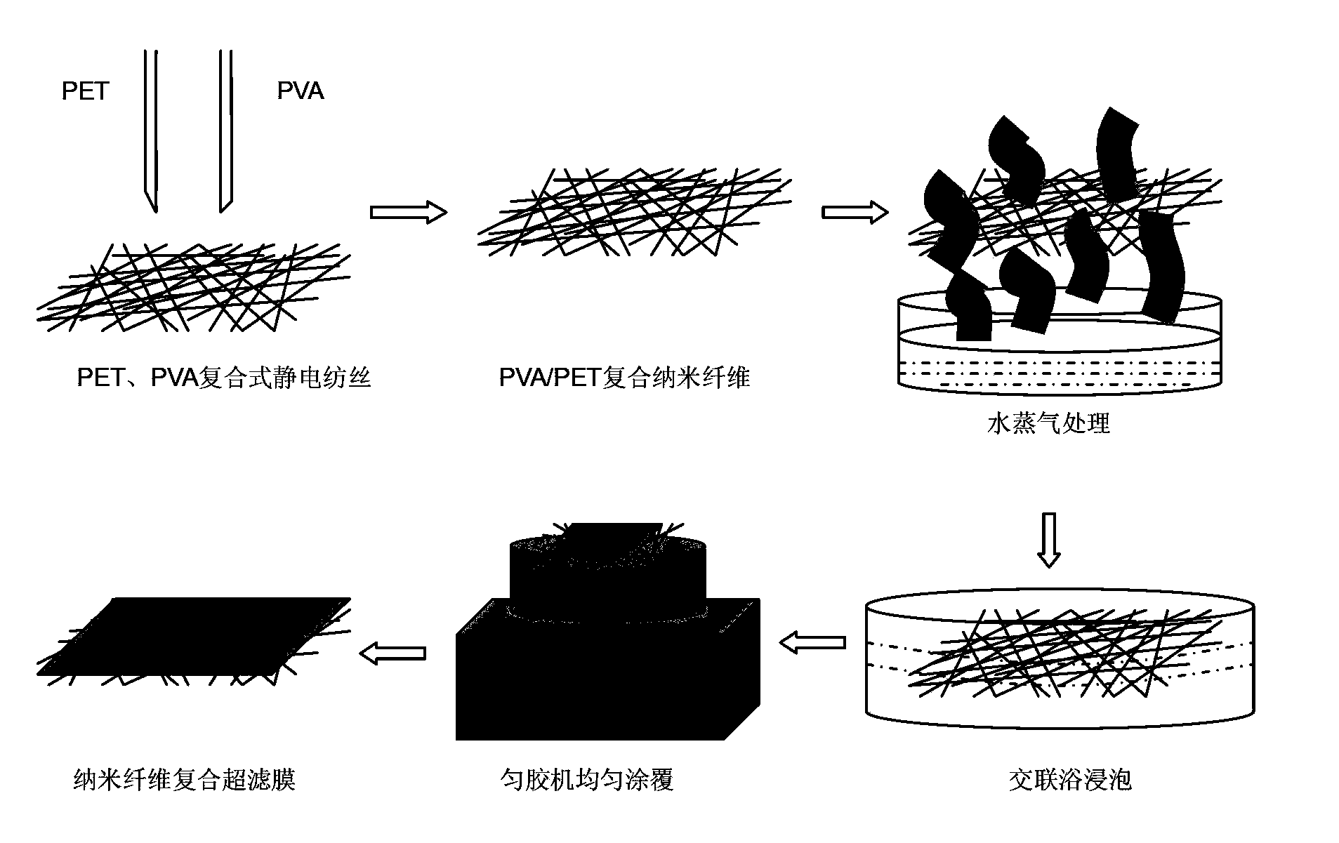 Nano-fiber composite ultrafiltration membrane preparation method based on electrostatic spinning technology