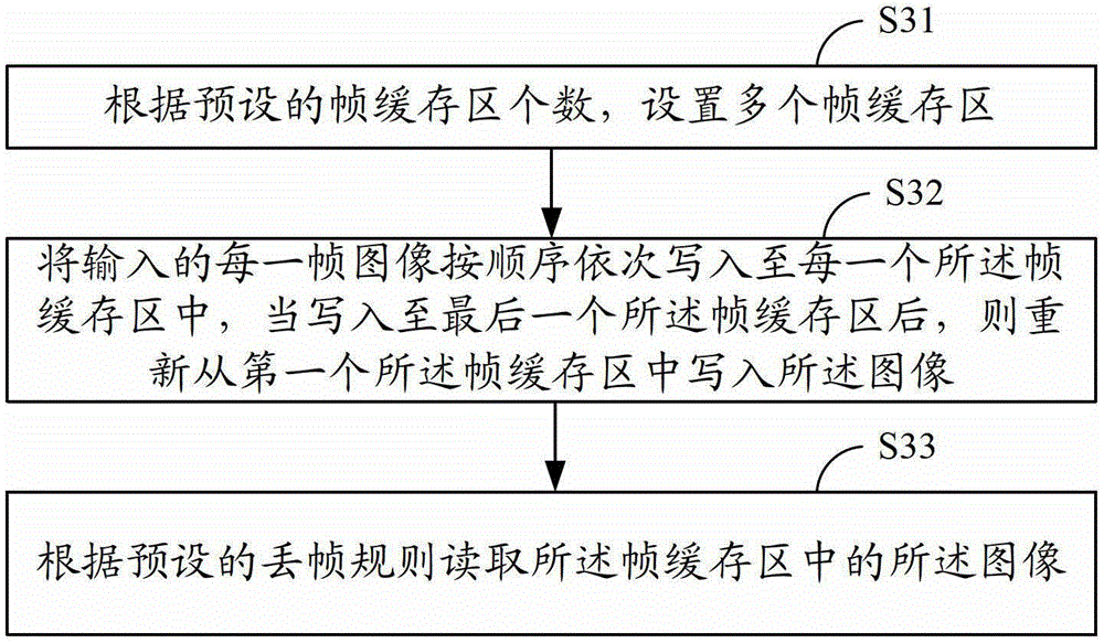 Frame reduction method and system for video images