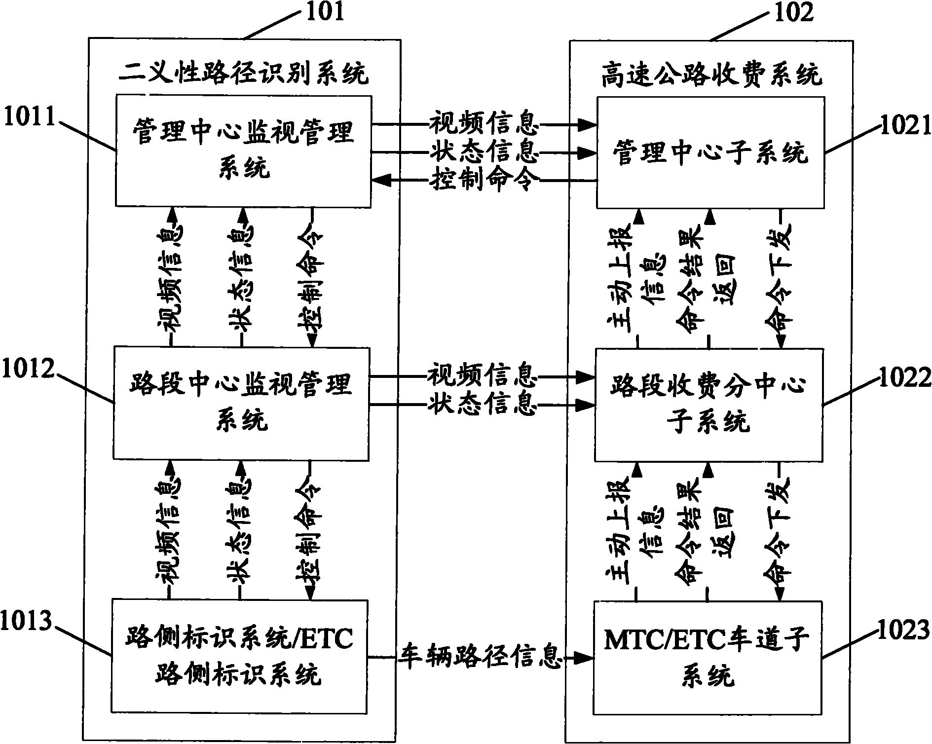 Compatible toll charging method, device and system