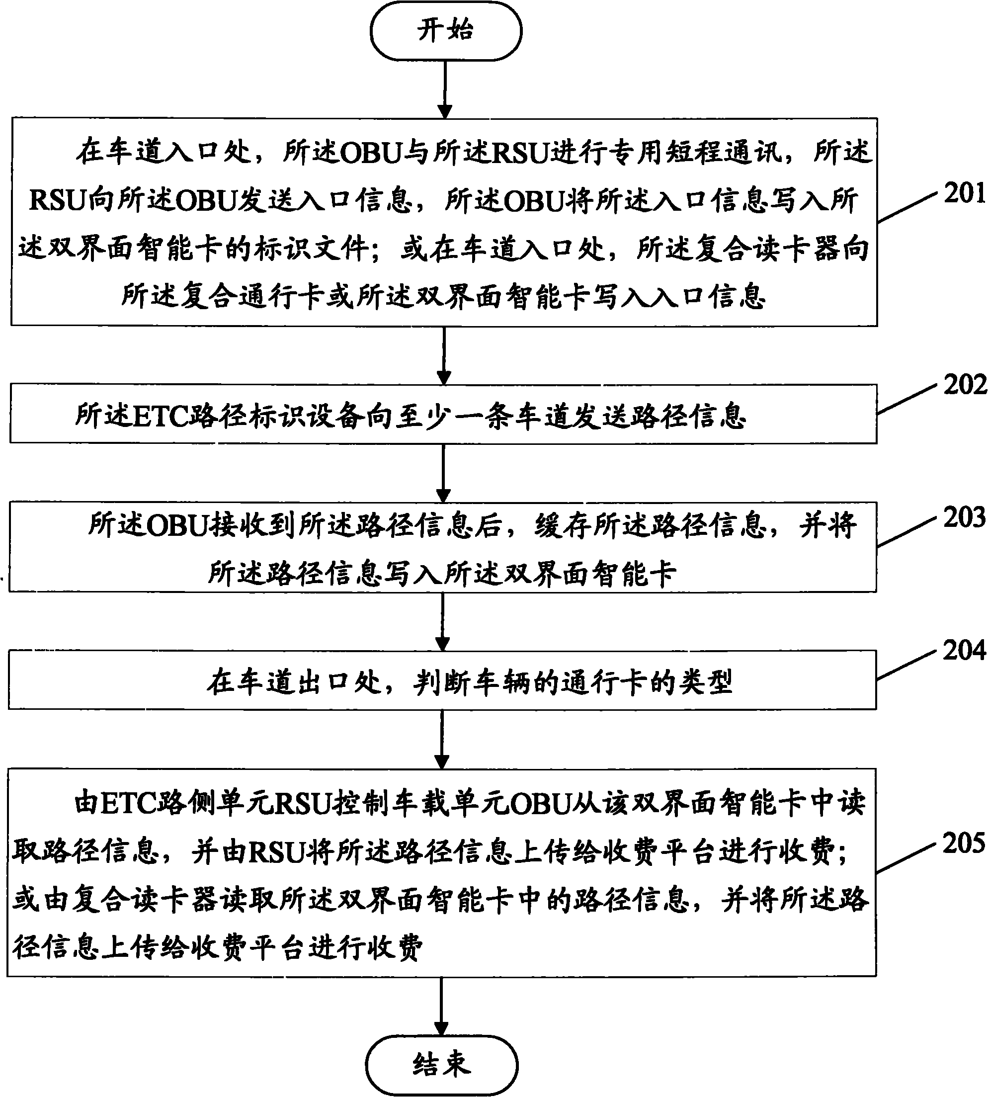 Compatible toll charging method, device and system