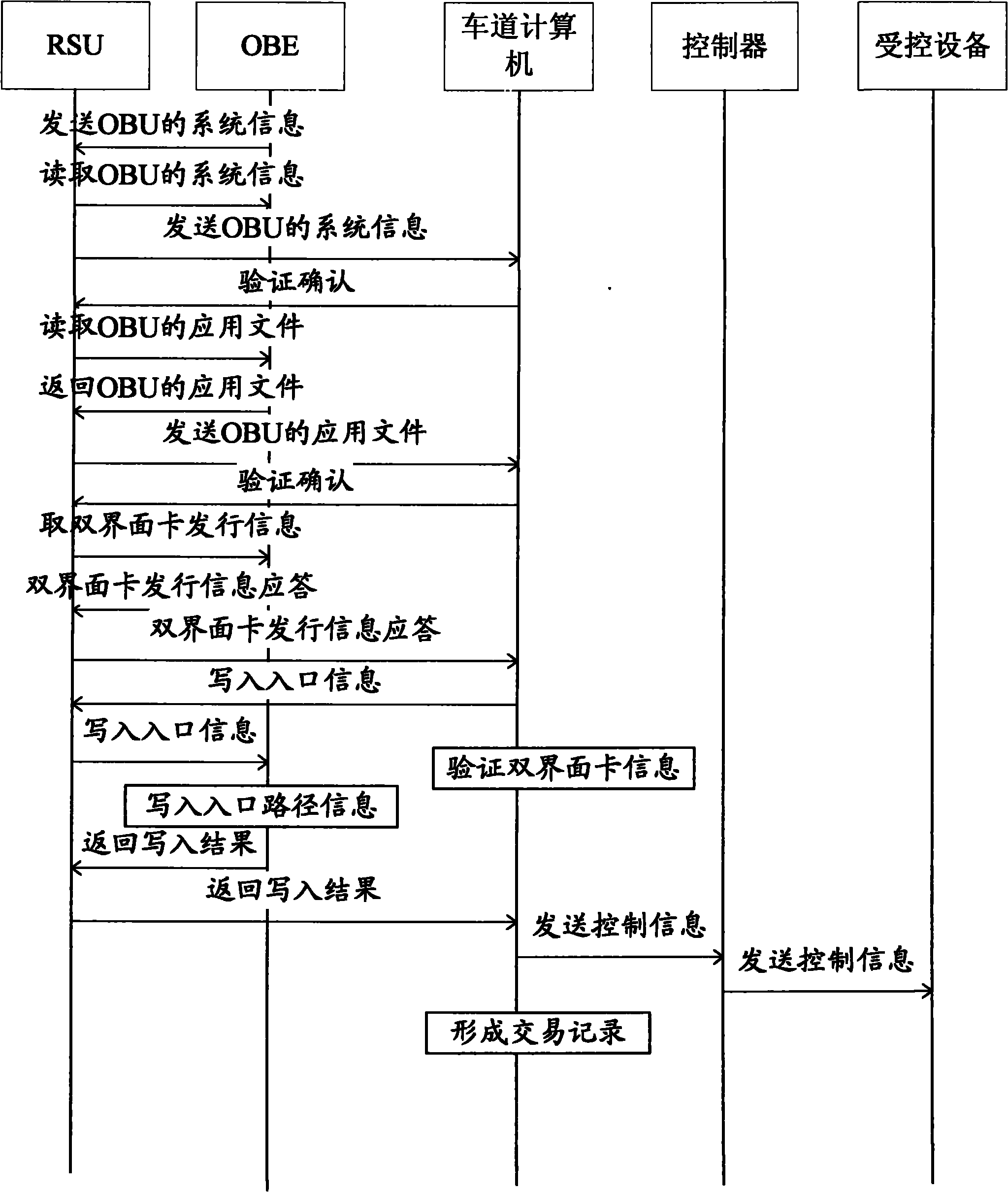 Compatible toll charging method, device and system