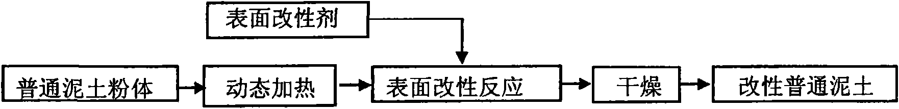 Elastomeric product for modifying common soil and production method thereof