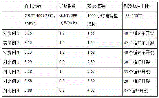 Packaging material of high capacity film capacitor