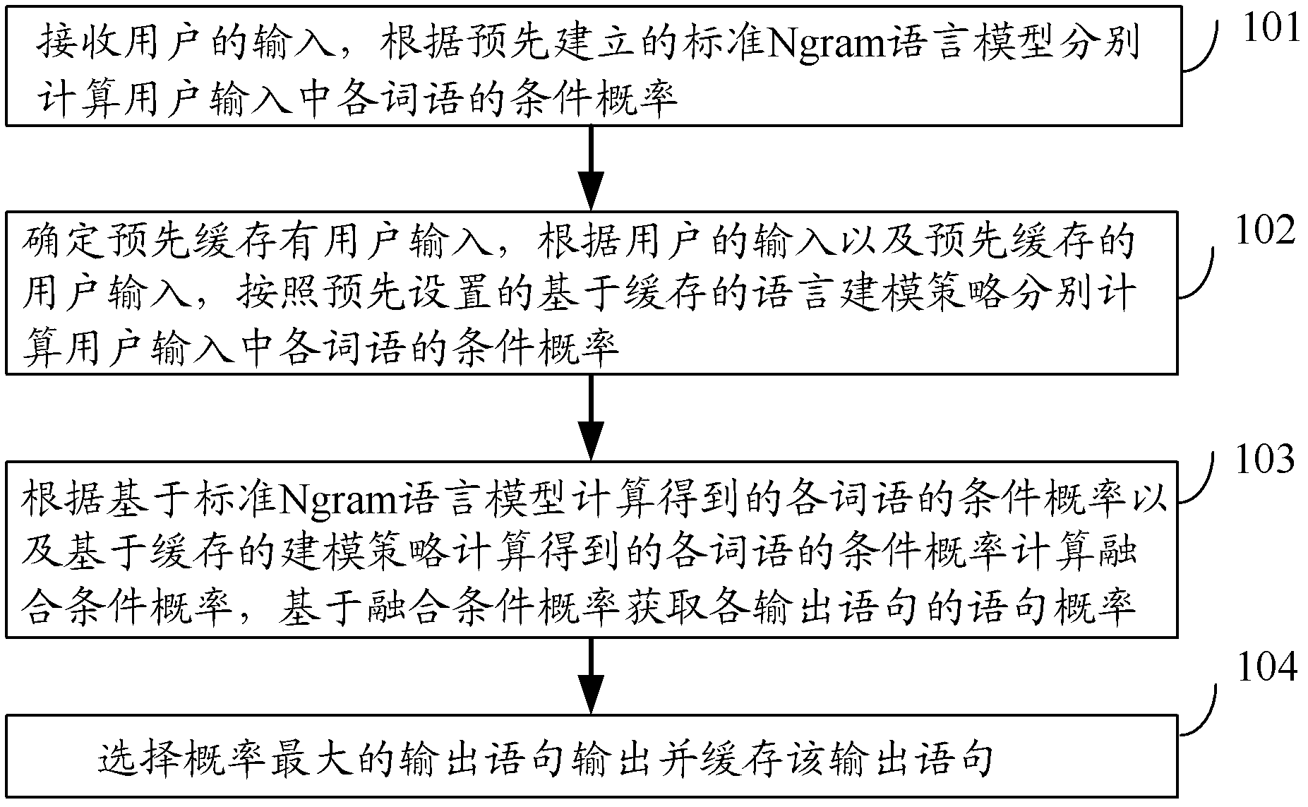 Language modeling method and language modeling device