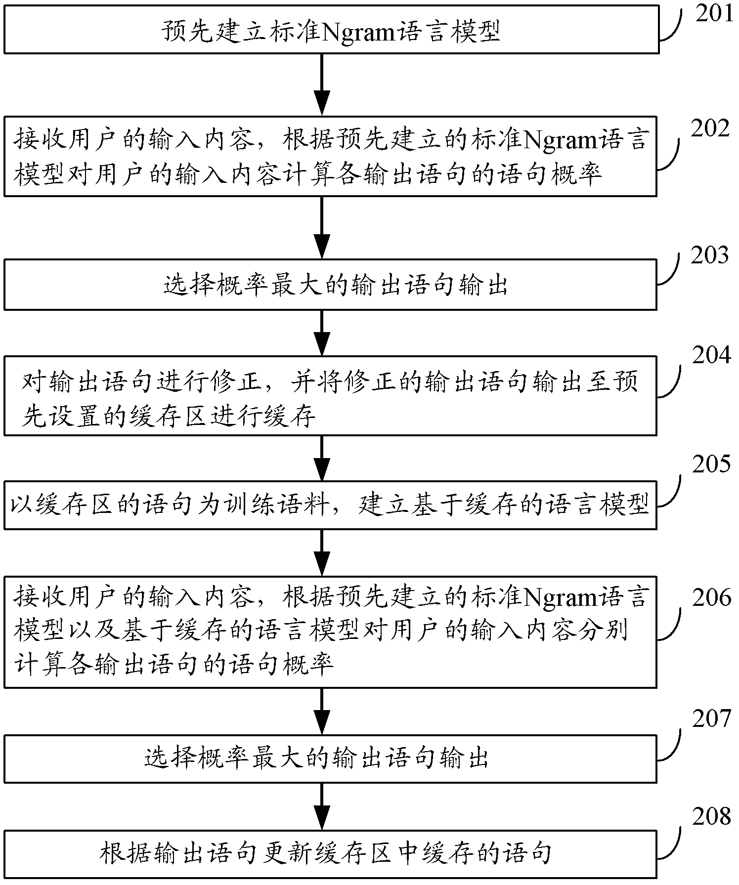 Language modeling method and language modeling device