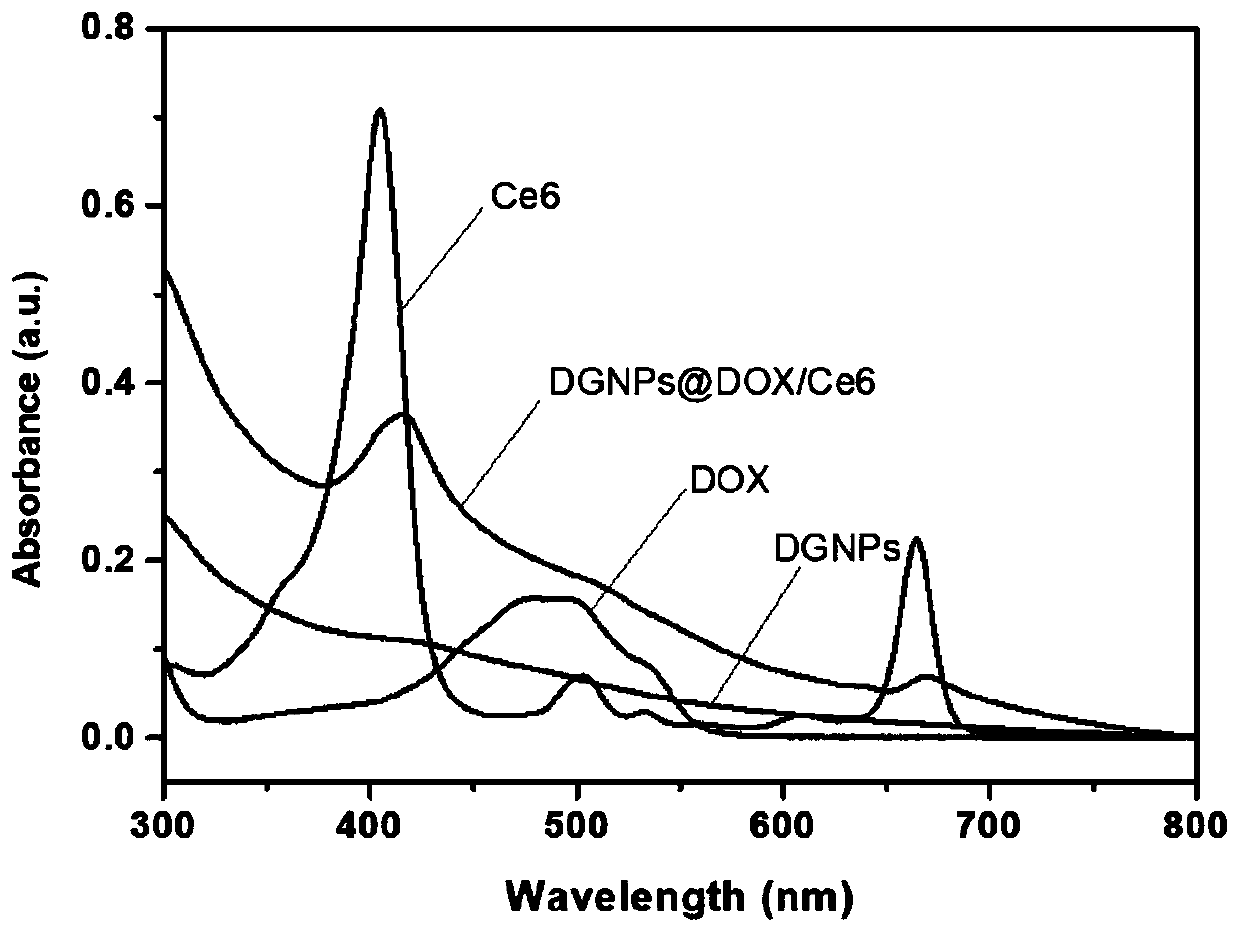 Dopamine assembly medicine delivery system and preparation method thereof