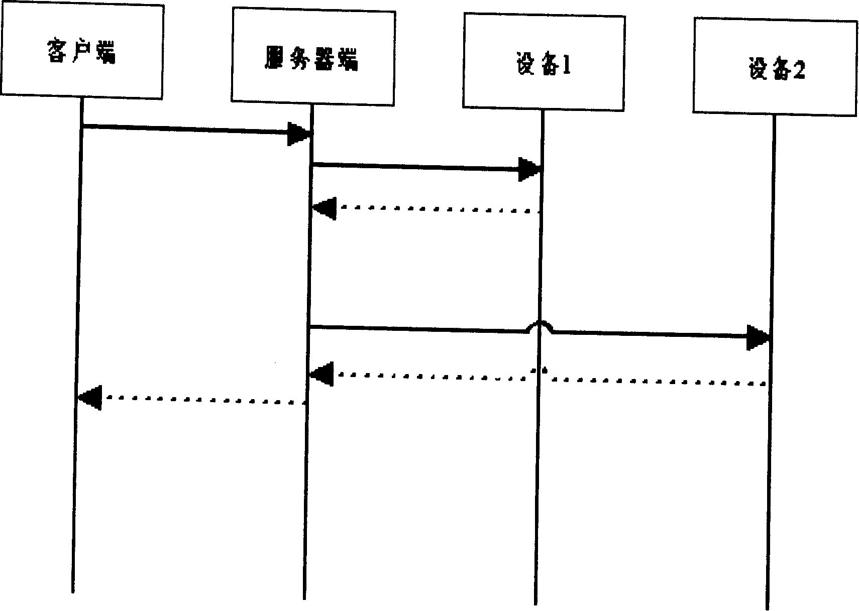 Multi-order processing arrangement in communication system and processing method thereof